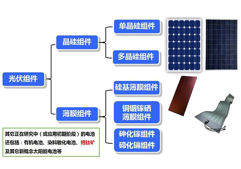 湖北太陽(yáng)能光伏組件